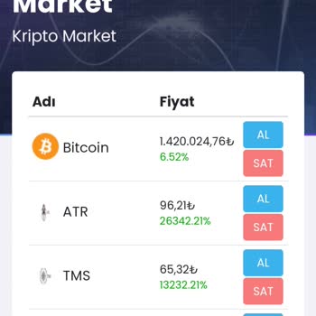 Telegram Kripto Borsa Güvenilirliği Sorgulaması