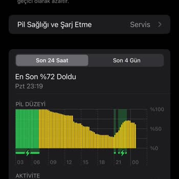 EasyCep Garanti Kapsamı Ve Çözüm Süreci