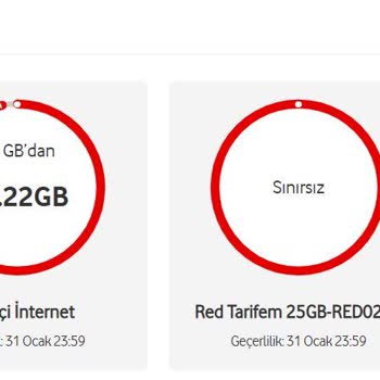 Vodafone Faturalı Verilmeyen 12 GB Hediye