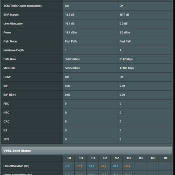 Türk Telekom İznim Ve Onayım Olmadan Hızım Düşürüldü