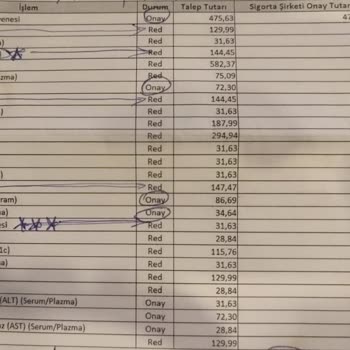 QNB Sigorta Sigorta Şirketlerinin Hizmet Kalitesine Dair Değerlendirme