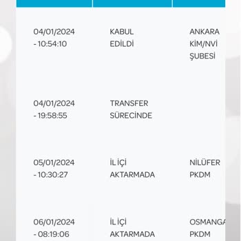 PTT Kargo PTT Soğanlı Dağıtım Merkezi