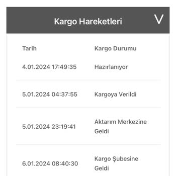 Bir Günde Kargo Firmasının Siparişim Hakkındaki Belirsizliği