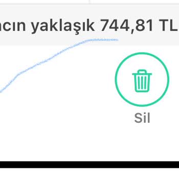 Dolap Yüksek Komisyonlar & İptal Edilen Markalar