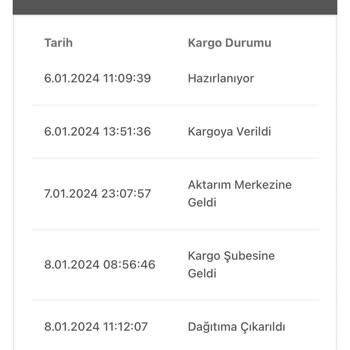 Bir Günde Kargo - Kargo Teslimat Sorunu
