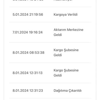 Bir Günde Kargo Dağıtıma Çıkarılmadan İade