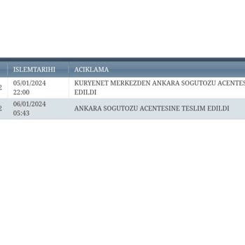 Kuryenet Banka Kartım Daha Gelmedi