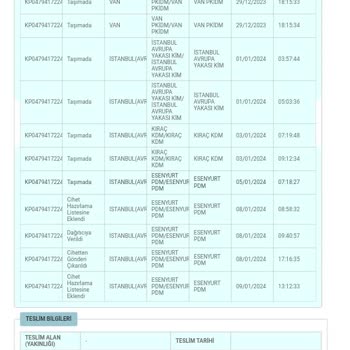 PTT Kargo Kargom Dağıtıma Çıkıyor Ama Teslim Edilmiyor