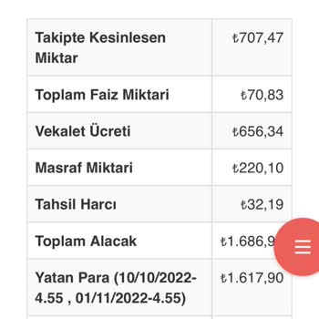 Türk Telekom İcra Borcumu Ödeyememe Ve İletişim Sorunları