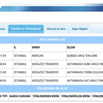 Aras Kargo Ürünü Teslim Edemiyor.