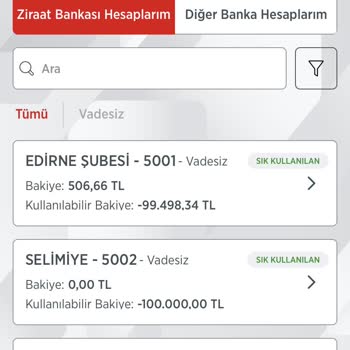 Ziraat Bankası Ziraat'e Ne Oluyor
