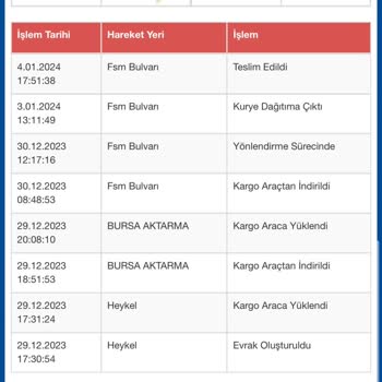 Sürat Kargo Siparişi Teslim Etti Diyor Ama Edilmedi
