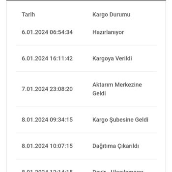 Oysho Giyim Ürünler Ulaşmadı Kargo Sorunu