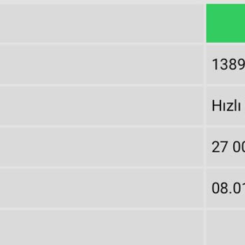 Curaçao eGaming Betwoon Çekim Hesaba Yansıtmıyor