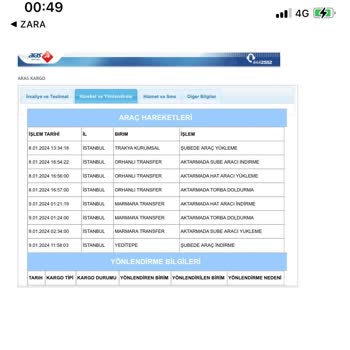 Aras Kargo Ürün Teslimi Yapmıyor