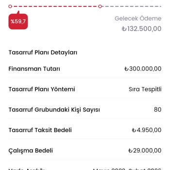 Birevim İle Yaşanan Hayal Kırıklığı