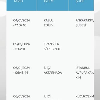 PTT Kargo Kargolar Dağıtılmıyor Ve Dağıtılmadan Geri Dönüyor
