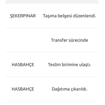 Yurtiçi Kargo Kargomun Teslimatını Sağlamıyor