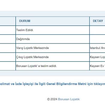 Media Markt Ürün İadesini Alamadım