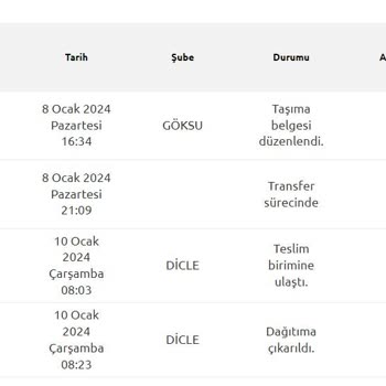 Taze Çiçek Zamanında Teslimat Yapılmadı İade Edilecek Dendi Vazgeçildi