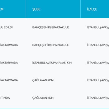 Epttavm İade Ürün Kabusu
