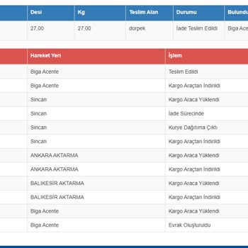 Sürat Kargo Sincan Lakayıt Çalışma Düzeni