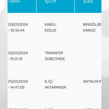 PTT Kargo 5 Gündür Aktarmada Bekleyen Kargo Ve İletişim Sorunu