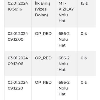 Ankara Büyükşehir Belediyesi EGO Macunköy Metro Otoparkı Sorunu!