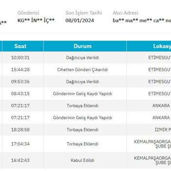 PttAVM PTT Gelemeyen Kargo