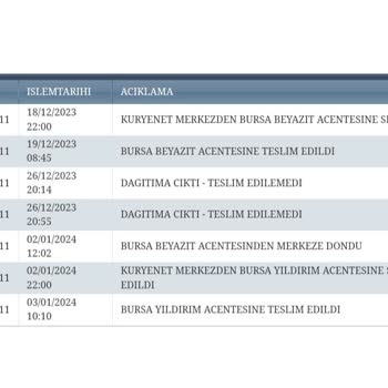 Kuryenet Kurye Hizmetinde Yaşanan Teslimat Problemleri