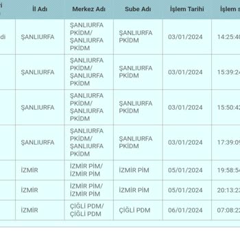 PTT Kargo Çiğli PTT PDM Şubesi Kargoyu Dağıtıma Çıkarmıyor