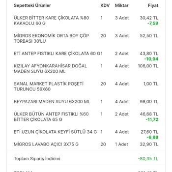 Migros Sanaldan Çok Güzel Hareketler