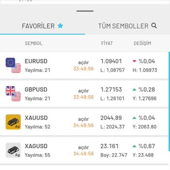 Atig Menkul Değerler Hesabımı Sıfırladı