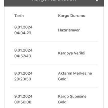Bir Günde Kargo Devir Ulaşılamıyor Sorunu