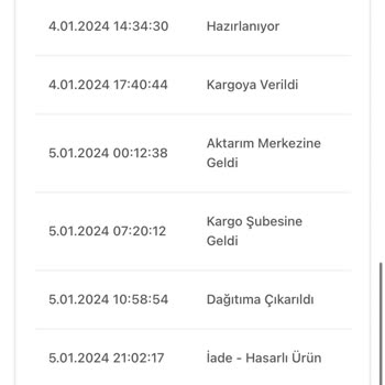 Birgündekargo Firması Şikayet Var