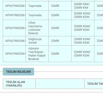 PTT Kargo Teslim Edilmeyen Kargo
