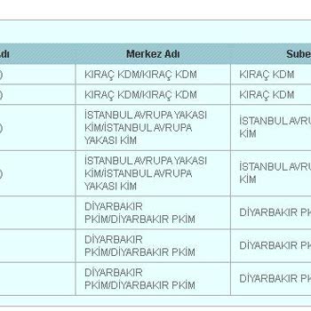 PTT Kargo Teslimat Sorunu