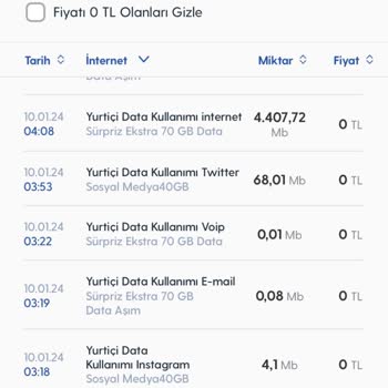 Turkcell İnternet Kullanım Saçmalığı