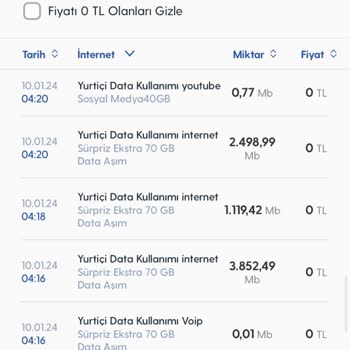 Turkcell İnternet Kullanım Saçmalığı