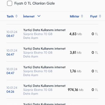 Turkcell İnternet Kullanım Saçmalığı