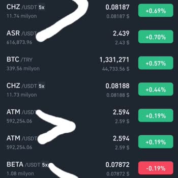 Arkadaş Global Binance'den Kesinlikle Uzak Dur