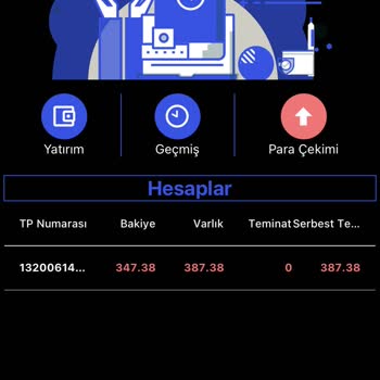 Maldo FX Para Çekemiyorum Ve Danışmanlara Ulaşamıyorum