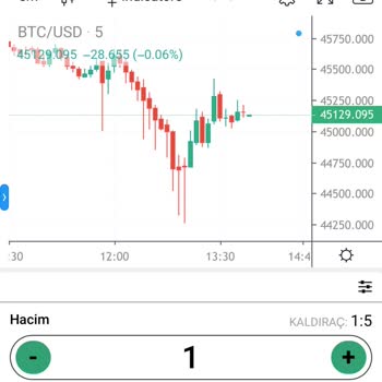 Finans Kuruluşları Adıyla Dolandırıcılık TP Yatırım Paramı Alamıyorum