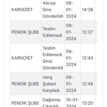 Kargoist İsimli Kargo Şirketinden Şikayetçiyim
