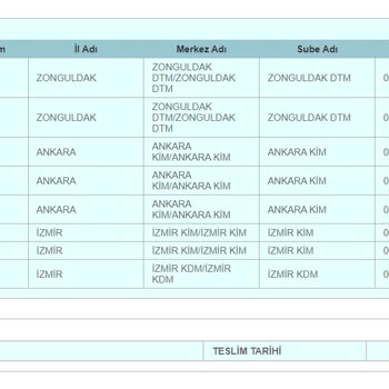 PTT Kargo Bekletilen Kargo, Açılmayan Telefonlar...