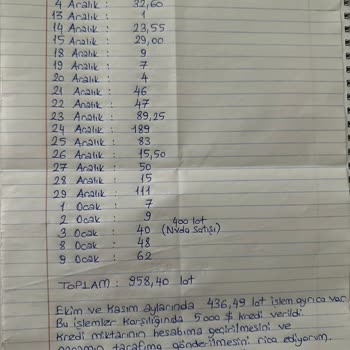 Titan Global Markets Titan Global Yatırım'da Paranızı Alamama Sorunu