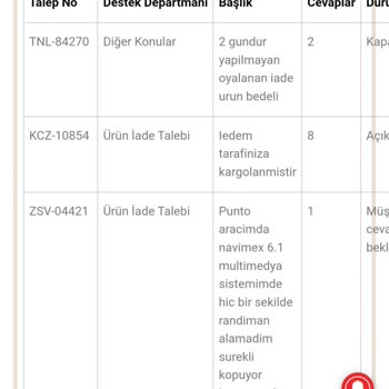 Teknobiyotik İade Ürünümün Ücret İadesi
