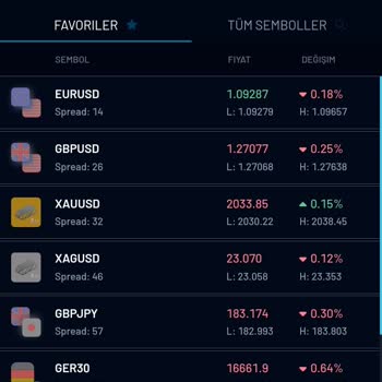 Matris Yatırım Danışmanlığı Yatırım Uygulamasında Mağduriyet