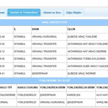 Aras Kargo Teslimat Sorunu Ve Şikayetlere Dönüş Yok