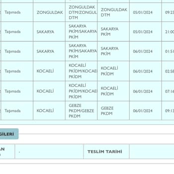 Gebze PTT Siparişimi Getir